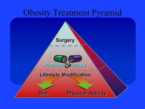 brazer treatment of overweight and obesity